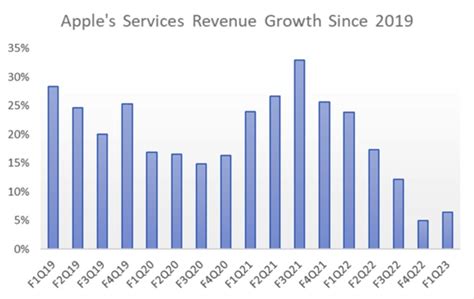 apple stock split predictions 2023.